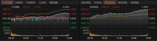 牛8配资 大反弹！A股下周怎么走？