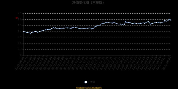 铁牛配资 景顺长城价值边际灵活配置混合A：2025年上半年末股票仓位提升15.2个百分点